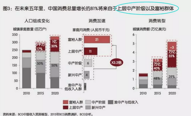 投資、消費(fèi)、社會(huì)融資均斷崖式下跌